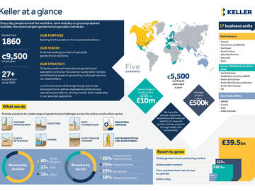 Keller at a glance infographic